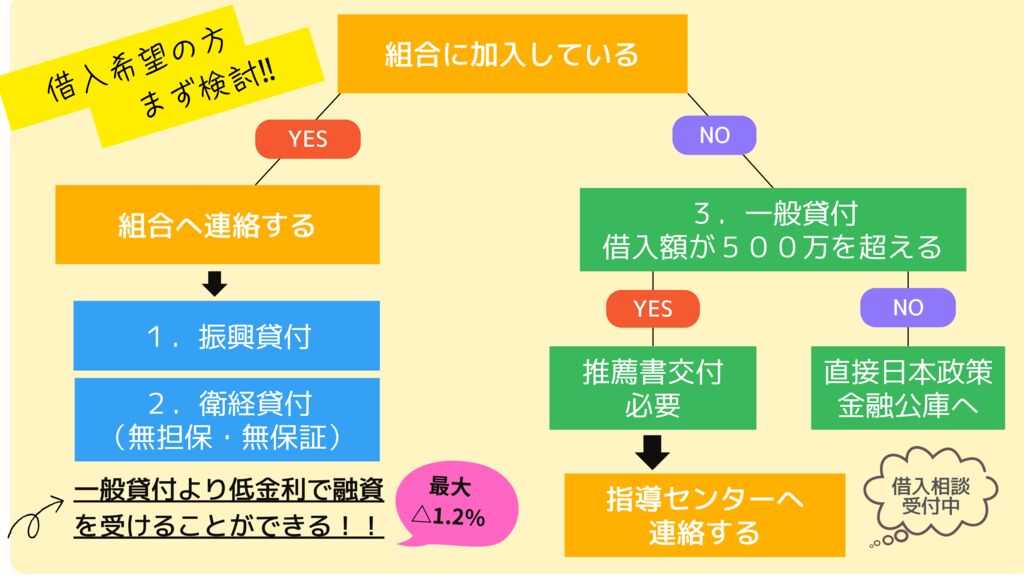 組合に加入している (1)のサムネイル